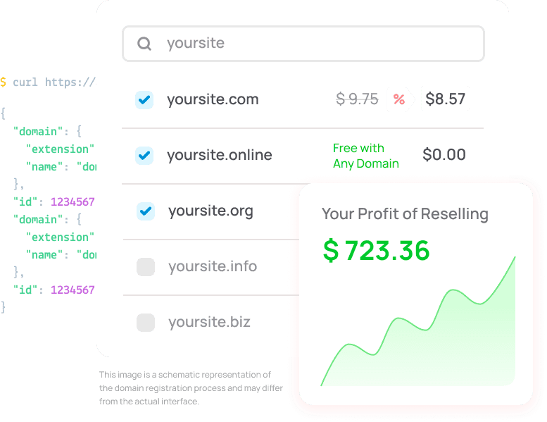 domain prices